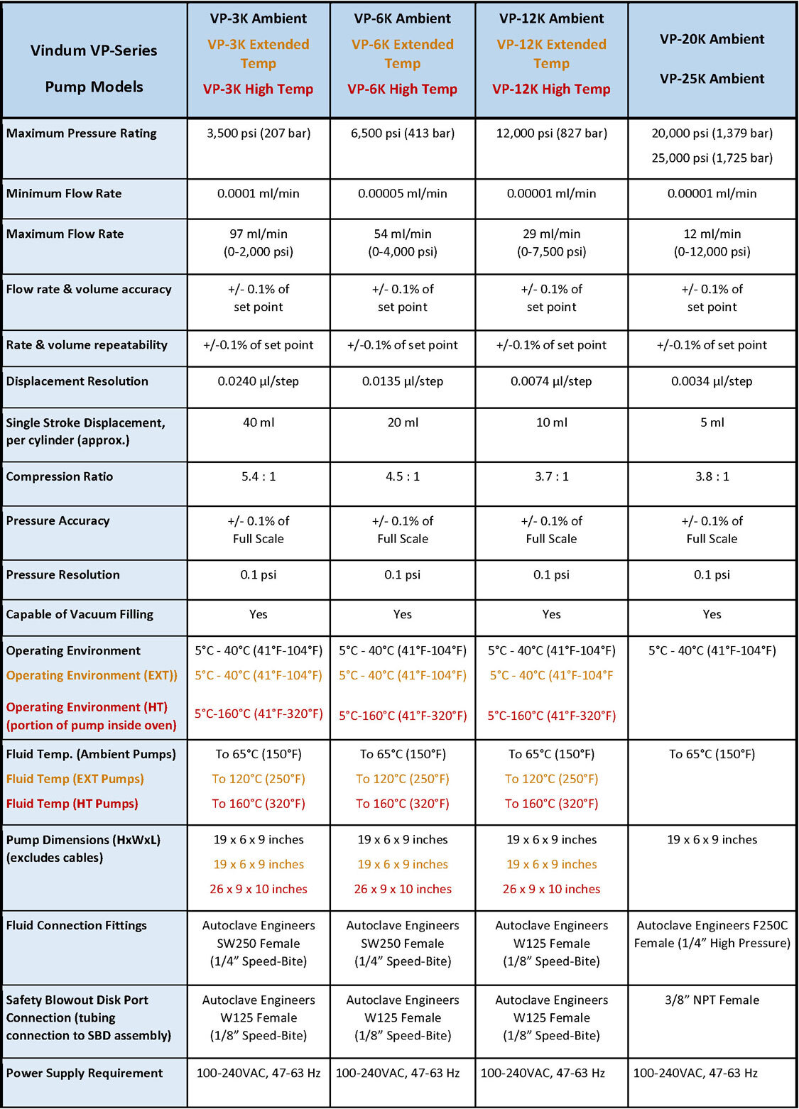 Specifications-by-VP-model-rev7